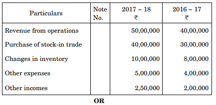 From the following particulars obtained from the books of Mark Ltd., 